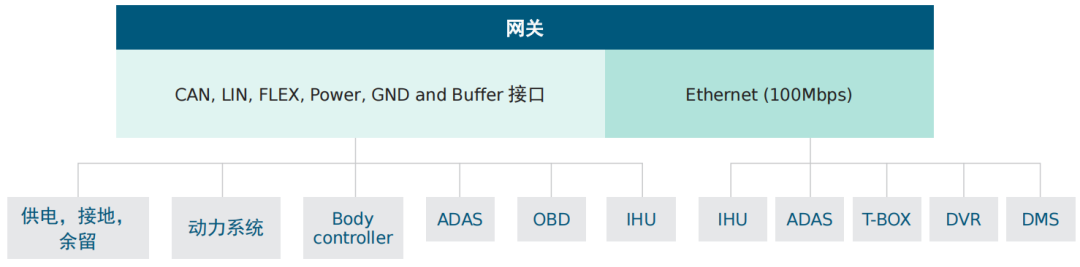 技术解析｜Molex莫仕车联网应用连接器解决方案