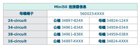 技术解析｜Molex莫仕车联网应用连接器解决方案
