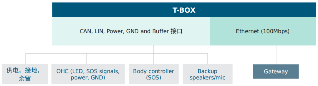 技术解析｜Molex莫仕车联网应用连接器解决方案