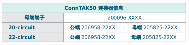 技术解析｜Molex莫仕车联网应用连接器解决方案