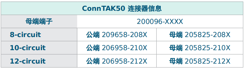 技术解析｜Molex莫仕车联网应用连接器解决方案