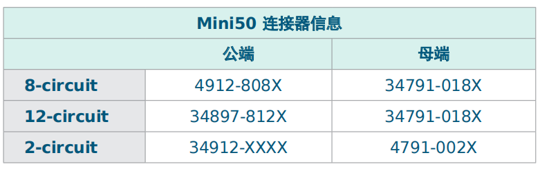 技术解析｜Molex莫仕车联网应用连接器解决方案