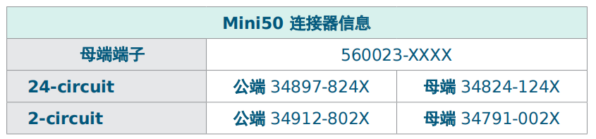 技术解析｜Molex莫仕车联网应用连接器解决方案