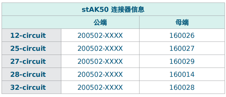 技术解析｜Molex莫仕车联网应用连接器解决方案