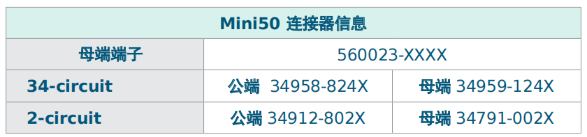 技术解析｜Molex莫仕车联网应用连接器解决方案