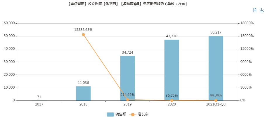 “限抗”升级、集采肆虐,抗菌药市场的未来在哪? “限抗”升级、集采肆虐,抗菌药市场的未来在哪?