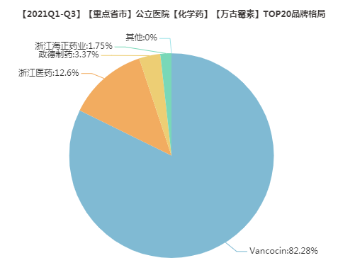 “限抗”升级、集采肆虐,抗菌药市场的未来在哪? “限抗”升级、集采肆虐,抗菌药市场的未来在哪?