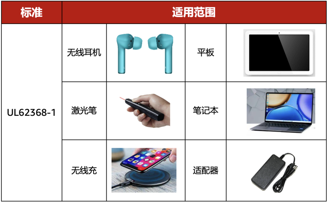 美國亞馬遜售賣電池產品需要做什么 美國亞馬遜售賣電池產品需要做什么