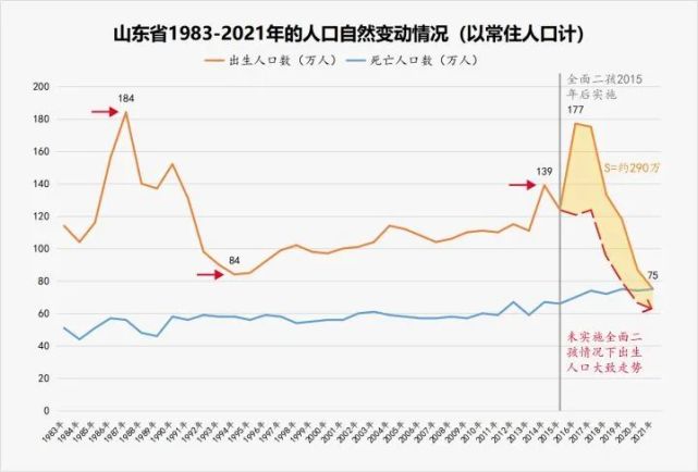 人口变局杀到!山东、广东、江苏无一幸免,中国城市大洗牌进入最严峻时刻 人口变局杀到!山东、广东、江苏无一幸免,中国城市大洗牌进入最严峻时刻