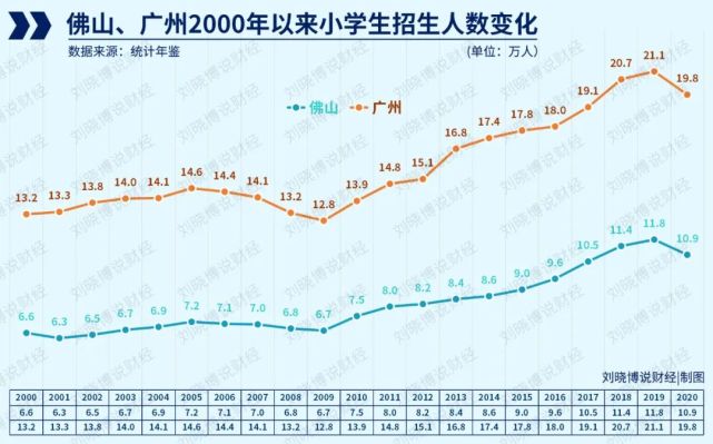 人口变局杀到!山东、广东、江苏无一幸免,中国城市大洗牌进入最严峻时刻 人口变局杀到!山东、广东、江苏无一幸免,中国城市大洗牌进入最严峻时刻