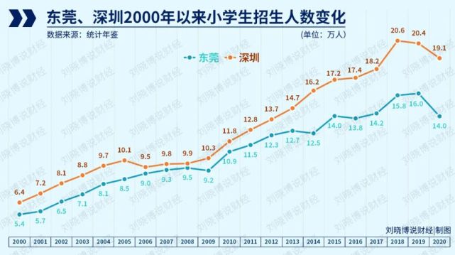 人口变局杀到!山东、广东、江苏无一幸免,中国城市大洗牌进入最严峻时刻 人口变局杀到!山东、广东、江苏无一幸免,中国城市大洗牌进入最严峻时刻