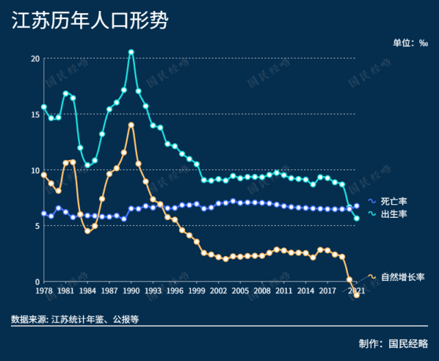 人口变局杀到!山东、广东、江苏无一幸免,中国城市大洗牌进入最严峻时刻 人口变局杀到!山东、广东、江苏无一幸免,中国城市大洗牌进入最严峻时刻