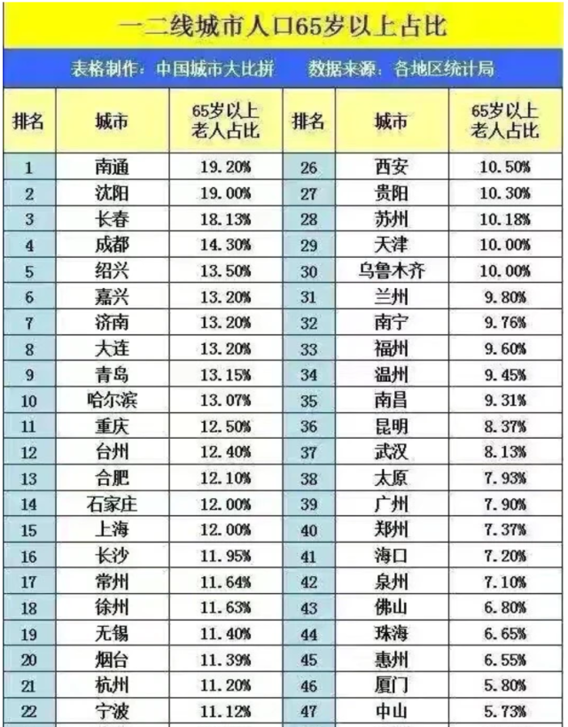 人口变局杀到!山东、广东、江苏无一幸免,中国城市大洗牌进入最严峻时刻 人口变局杀到!山东、广东、江苏无一幸免,中国城市大洗牌进入最严峻时刻