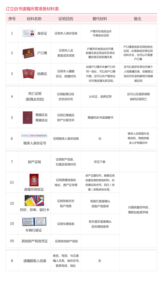 公益 | 北京户籍老人免费登记遗嘱“前800名”