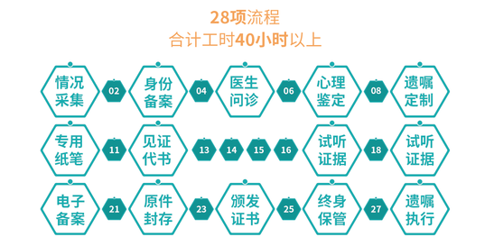 “928”标准遗嘱服务