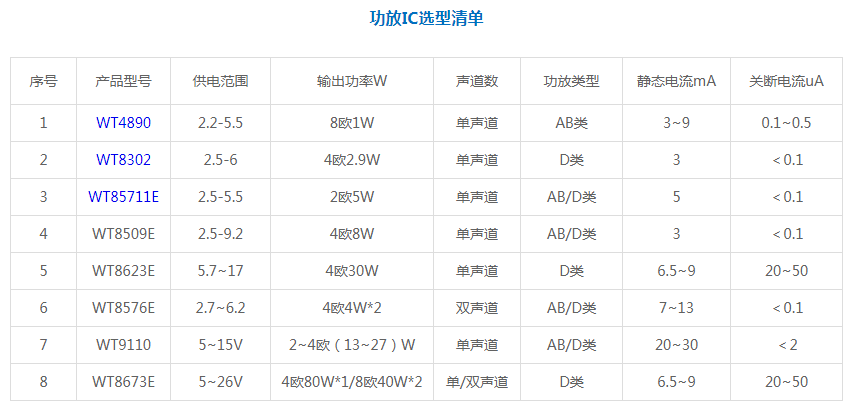 功放IC模块选型 功放IC模块选型