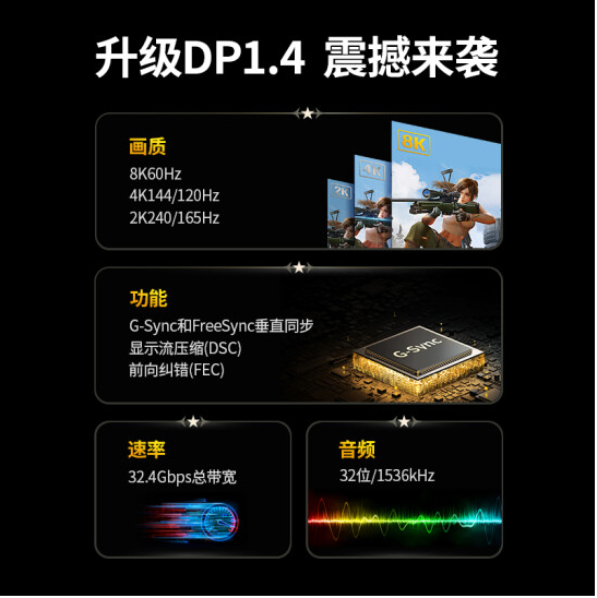 绿联80663 Mini DP转DP1.4版转接线 1.5米