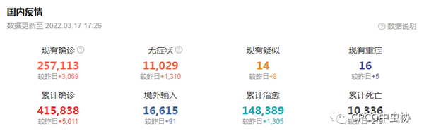 新冠再来袭,CPCO中虫协助力会员单位迎战疫情 新冠再来袭,CPCO中虫协助力会员单位迎战疫情