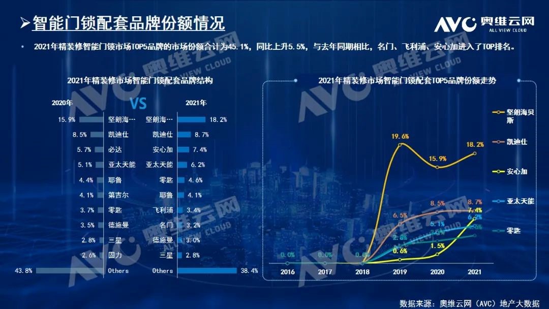 坚朗海贝斯荣获TOP500电子锁类首选供应商 坚朗海贝斯荣获TOP500电子锁类首选供应商
