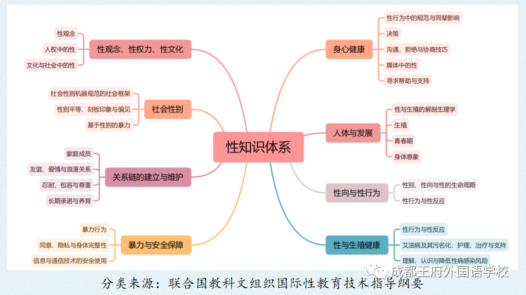 守护花开,助力成长——成都王府外国语学校开展青春期教育讲座 守护花开,助力成长——成都王府外国语学校开展青春期教育讲座