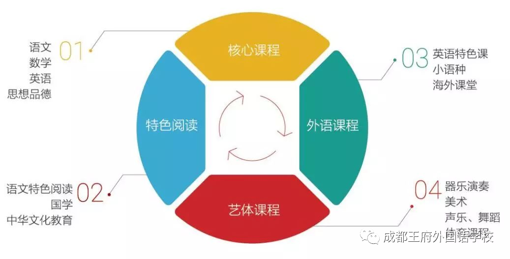 关于成都王府外国语学校，请看这里