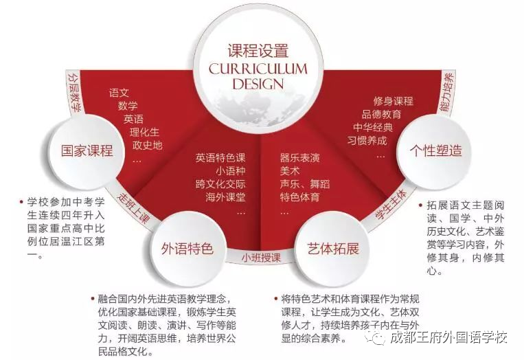 关于成都王府外国语学校，请看这里
