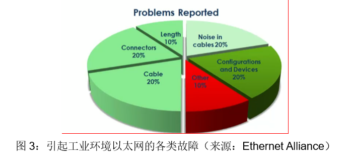 工业环境以太网布线系统的特点