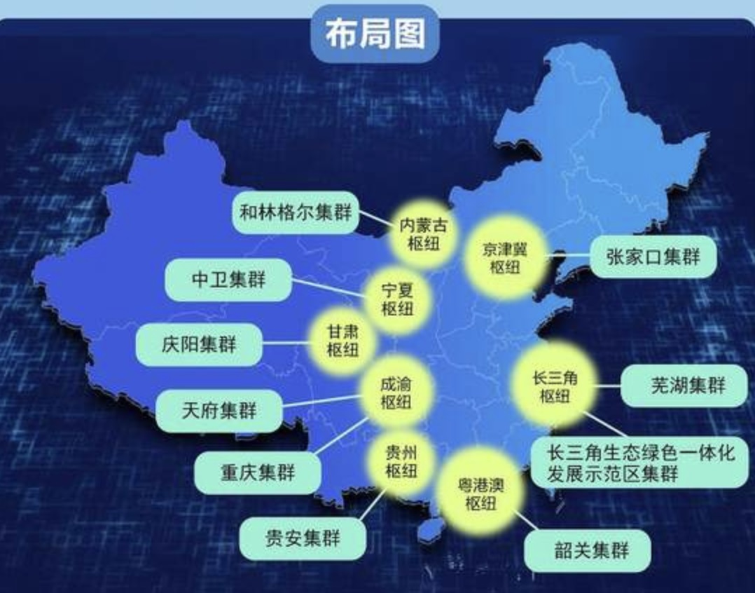 “东数西算”工程正式启动,全面解读来了! “东数西算”工程正式启动,全面解读来了!