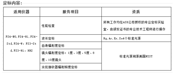 ASD地物光谱仪维护服务感恩回馈活动