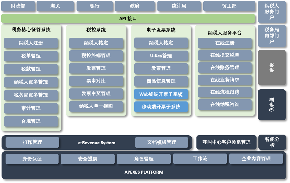 海外政府税务解决方案