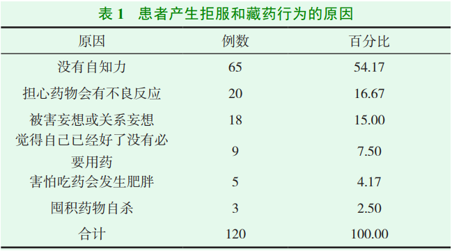 【精准用药】血药浓度监测守护精神病患者用药安全 【精准用药】血药浓度监测守护精神病患者用药安全