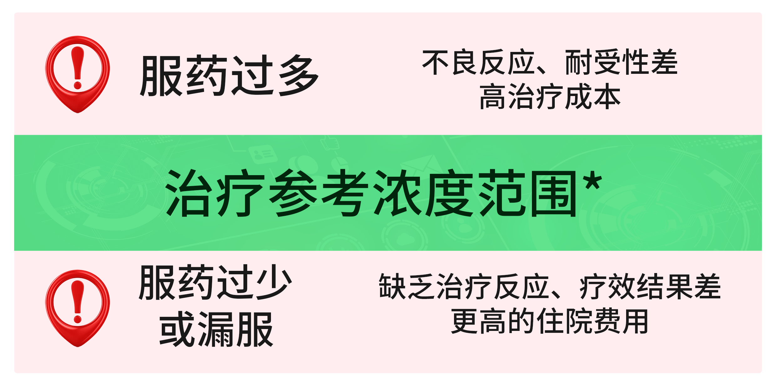 【精准用药】血药浓度监测守护精神病患者用药安全 【精准用药】血药浓度监测守护精神病患者用药安全