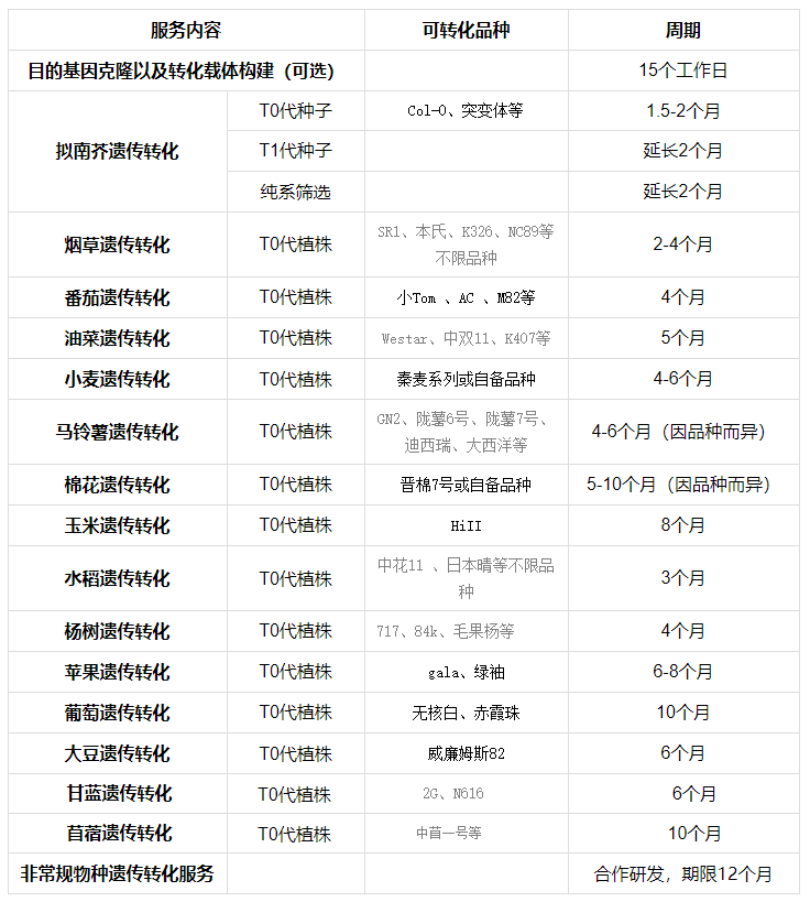 博瑞德生物科技感恩回馈