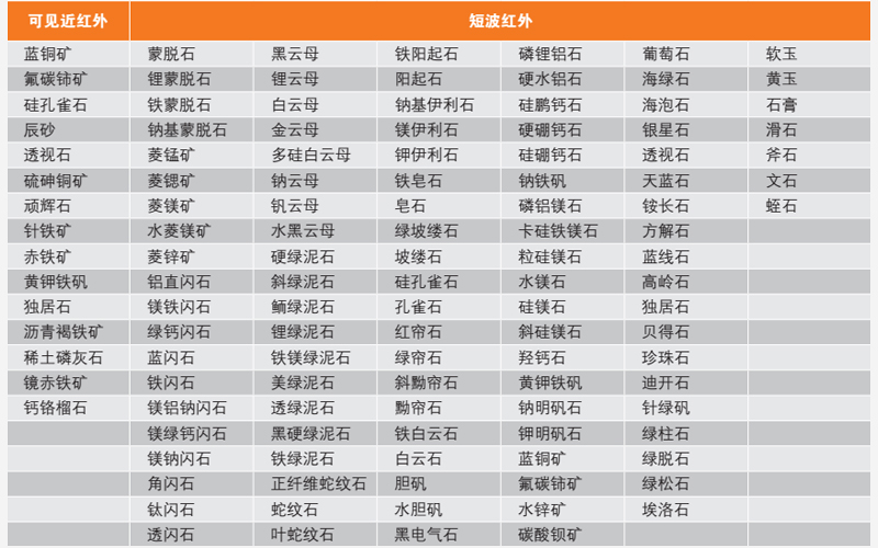 TerraSpec Halo手持式矿物光谱仪 TerraSpec Halo手持式矿物光谱仪