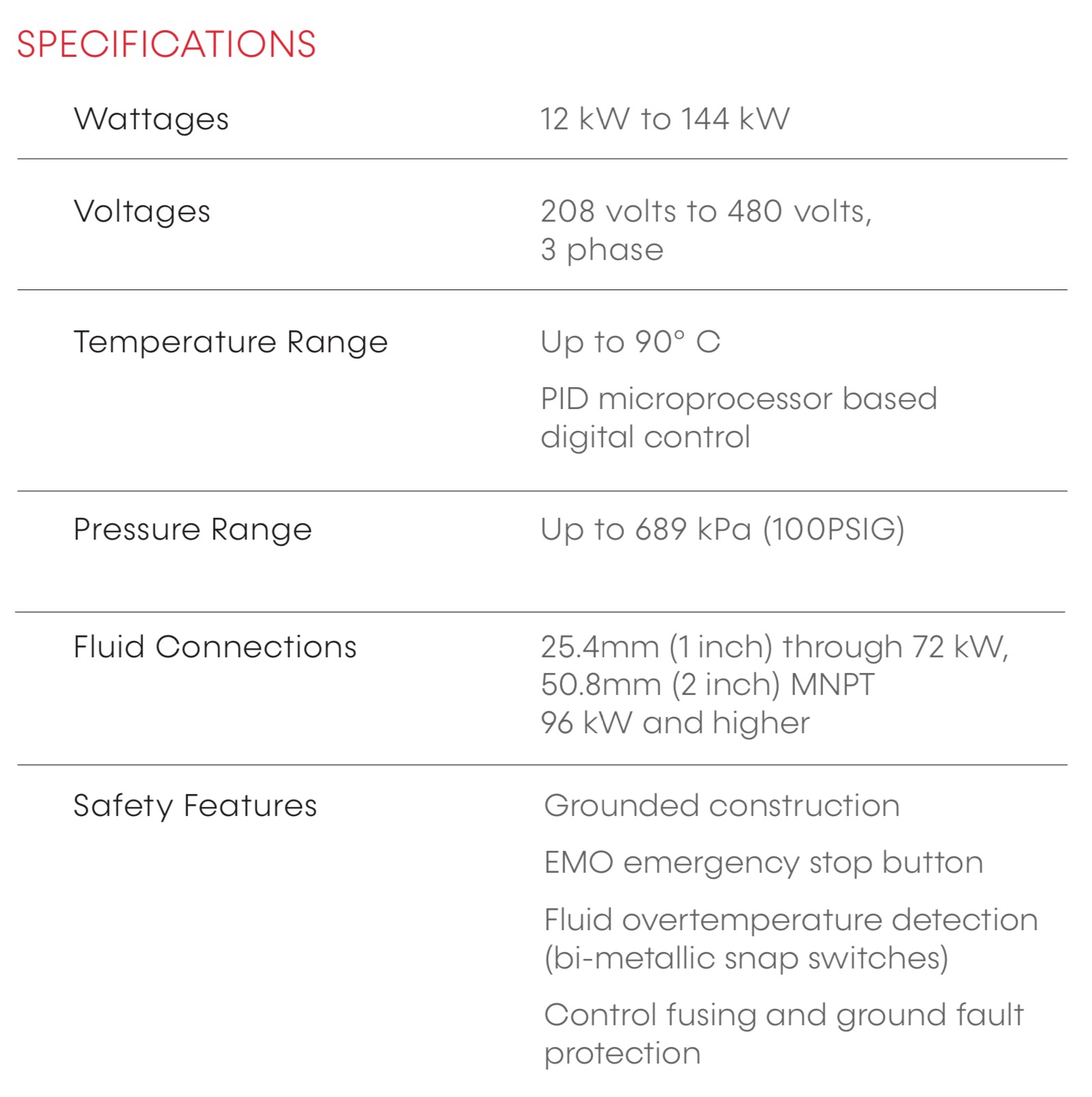 Tytan™ Inline Water Heaters