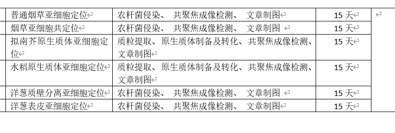 亚细胞定位载体构建和亚细胞定位服务