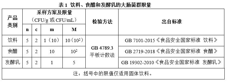 酸性樣品pH的調(diào)節(jié)對大腸菌群平板計(jì)數(shù)結(jié)果的影響