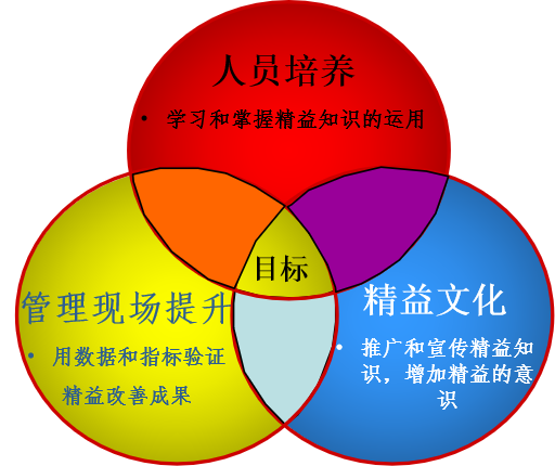 北方華創 北方華創