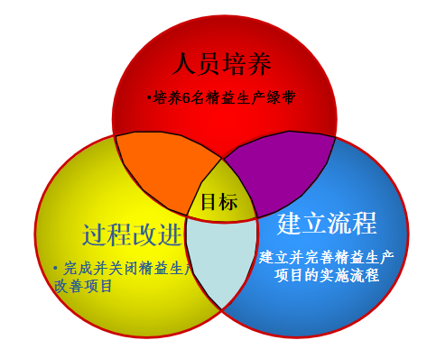 蘇州范斯特 蘇州范斯特