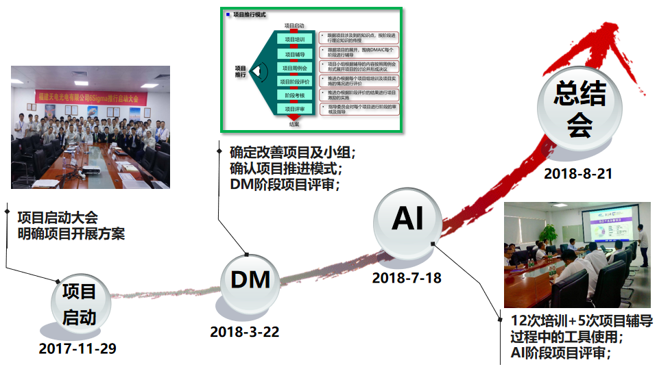 福建天電光電 福建天電光電