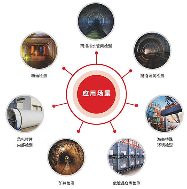 展会回顾丨施罗德S150管道检测机器人加速北美市场布局