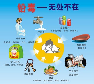 这项检测不要忽视
,儿童“铅”万要做!! 这项检测不要忽视
,儿童“铅”万要做
!
!