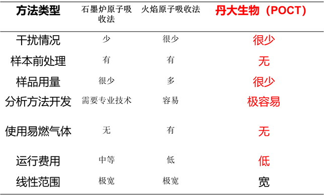 这项检测不要忽视,儿童“铅”万要做!
! 这项检测不要忽视,儿童“铅”万要做
!
!