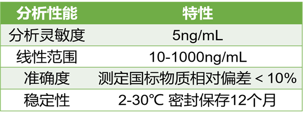 这项检测不要忽视，儿童“铅”万要做！！