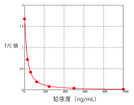 这项检测不要忽视，儿童“铅”万要做！！
