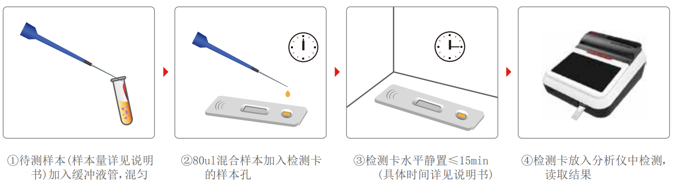 这项检测不要忽视，儿童“铅”万要做！！