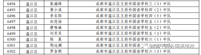 喜报 | 2021年度成都王府外国语学校“红领巾奖章”三星章名单来啦！
