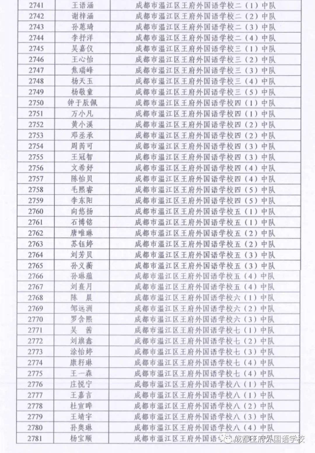 喜报 | 2021年度成都王府外国语学校“红领巾奖章”三星章名单来啦！