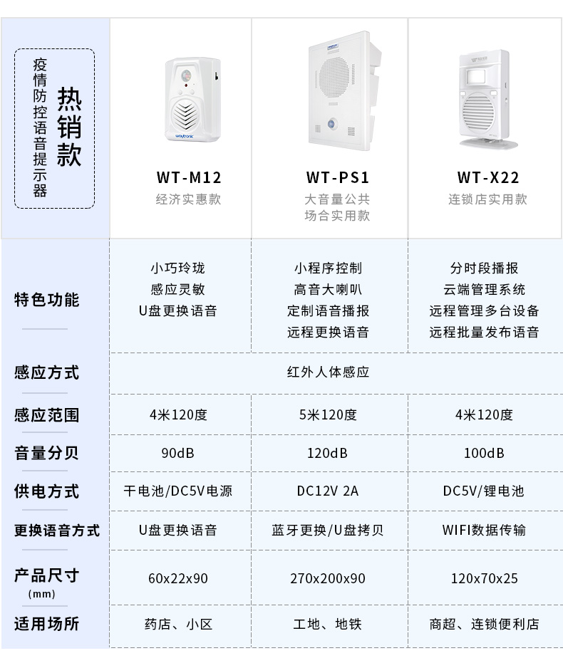 疫情防控宣传语音提示器 疫情防控宣传语音提示器