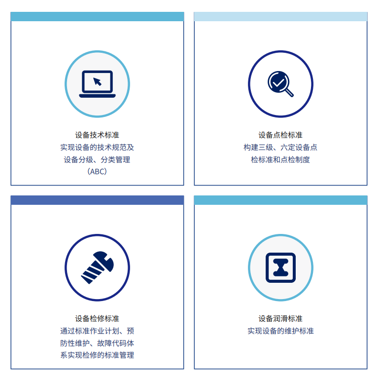 企业资产管理（EAM）